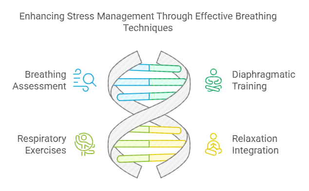 breathing techniques