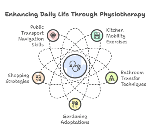 integrating treatment into daily life