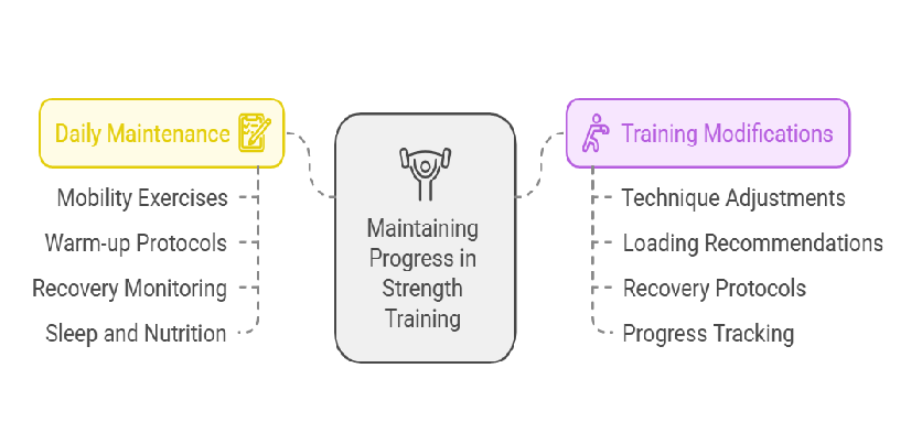 maintaining progress between sessions