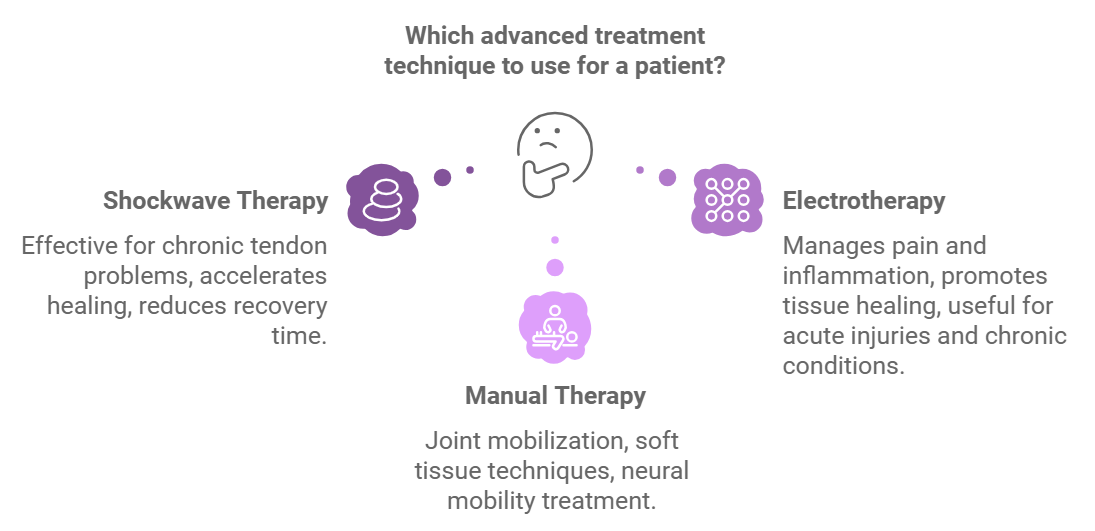 physiotherapy techniques