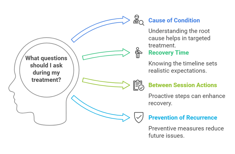 questions to ask during a physio treatment