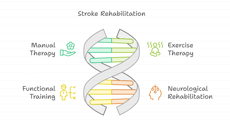 stroke rehabilitation-1